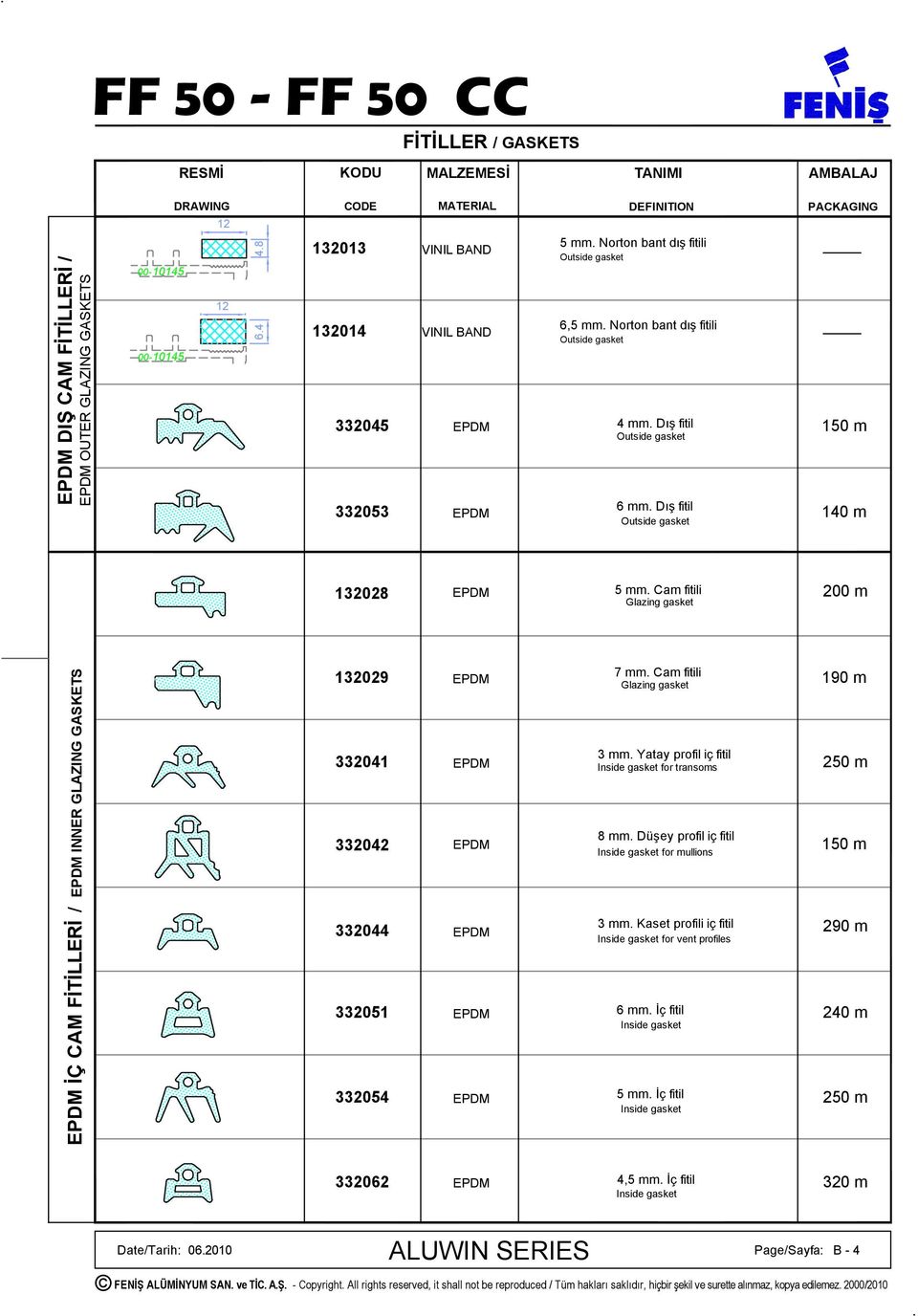 Dış fitil Outside gasket PACKAGING 4 mm. Dış fitil 1 m Outside gasket 332053 EPDM 140 m 132028 EPDM 5 mm.