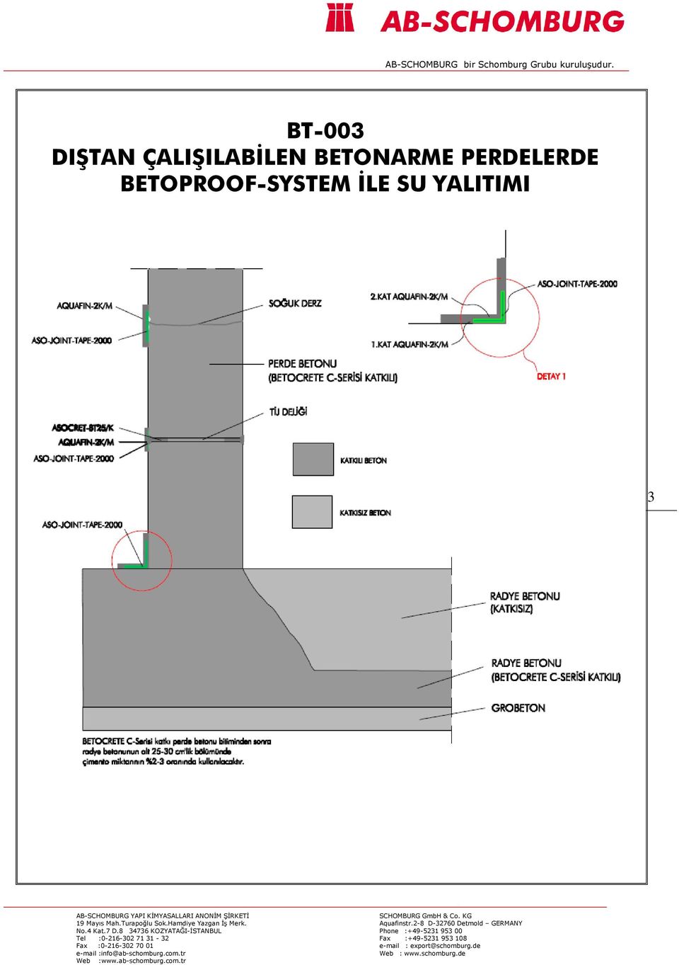 BETONARME PERDELERDE