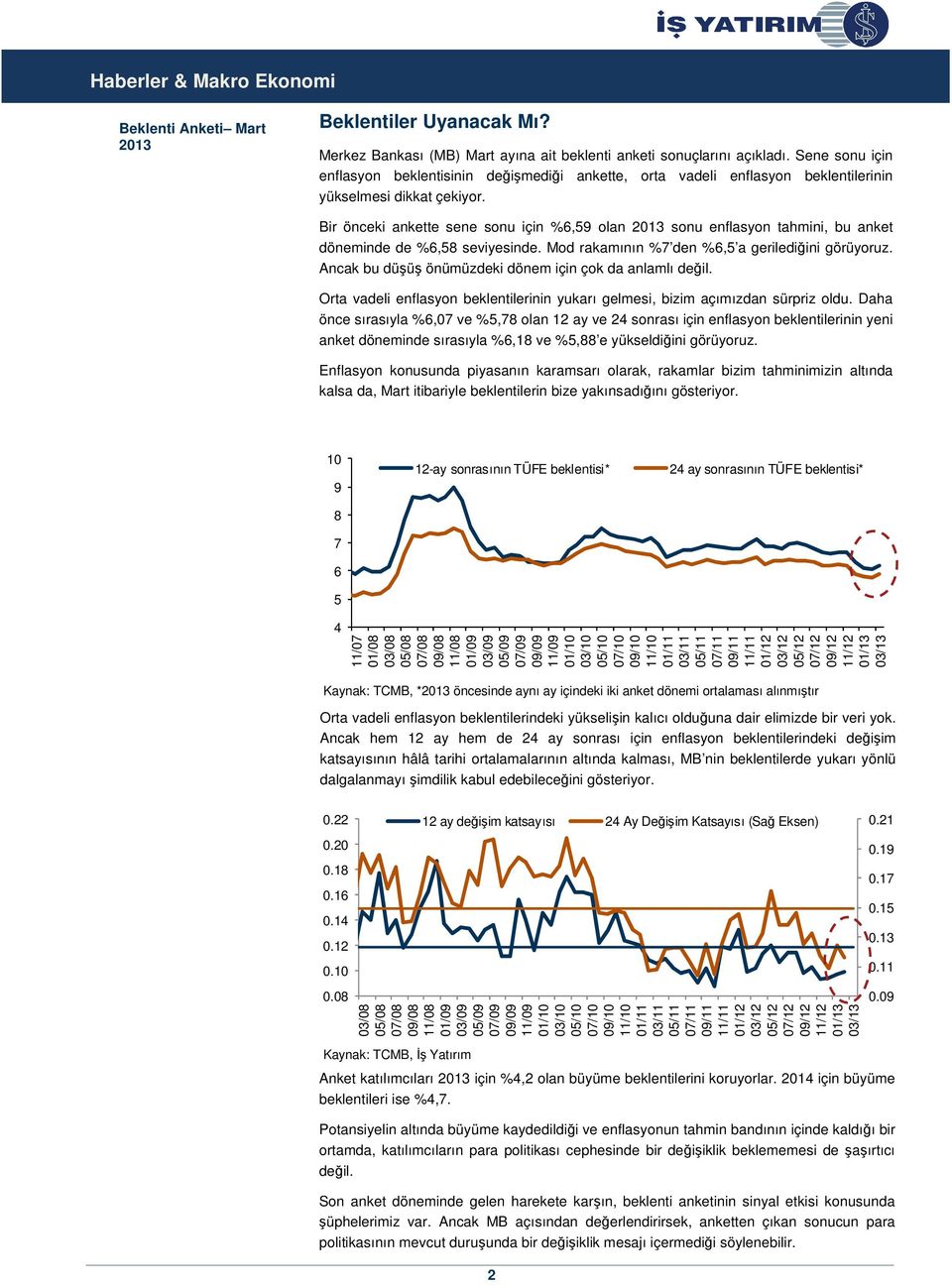 Bir önceki ankette sene sonu için %6,59 olan 2013 sonu enflasyon tahmini, bu anket döneminde de %6,58 seviyesinde. Mod rakamının %7 den %6,5 a gerilediğini görüyoruz.