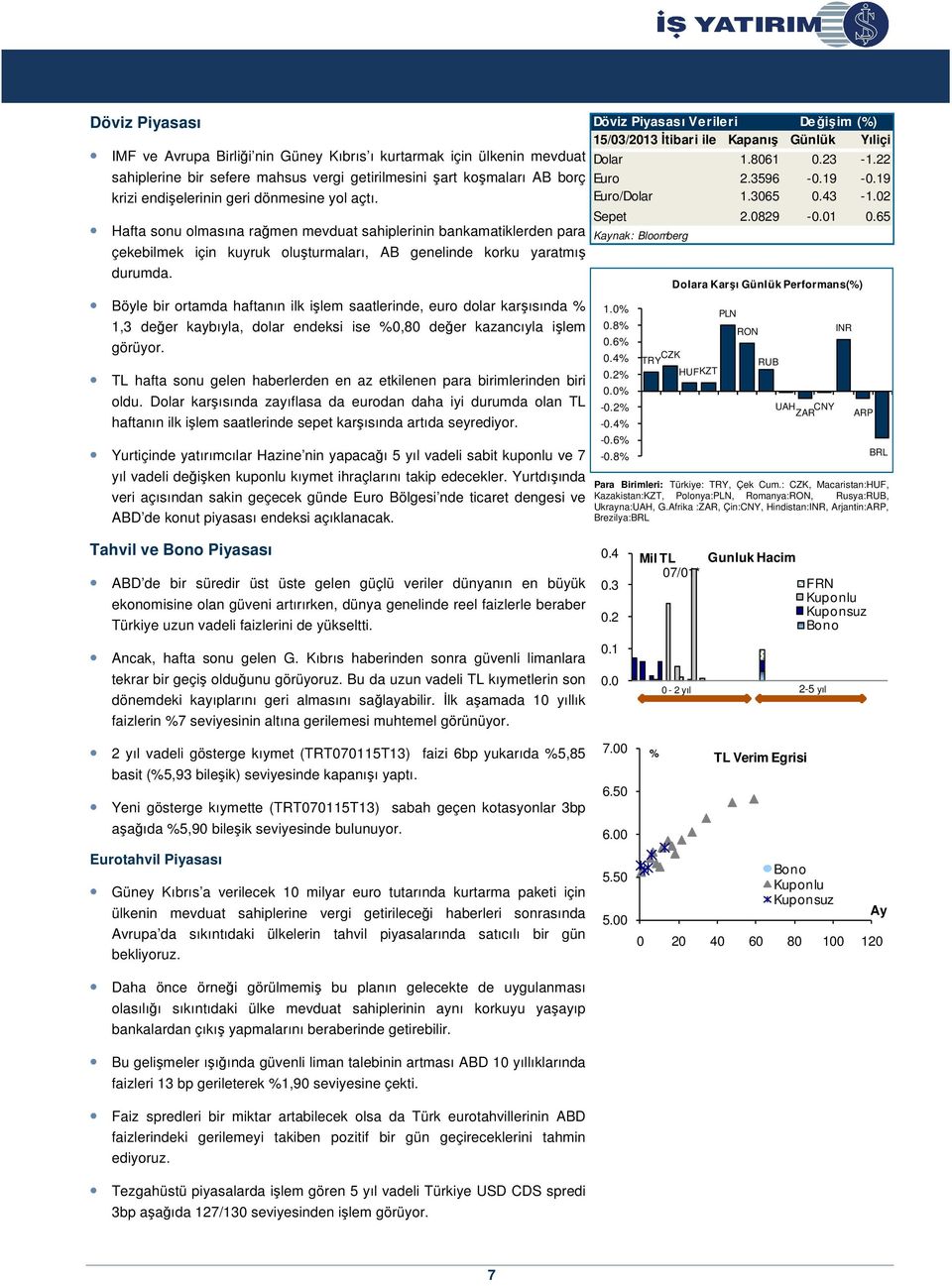 Böyle bir ortamda haftanın ilk işlem saatlerinde, euro dolar karşısında % 1,3 değer kaybıyla, dolar endeksi ise %0,80 değer kazancıyla işlem görüyor.