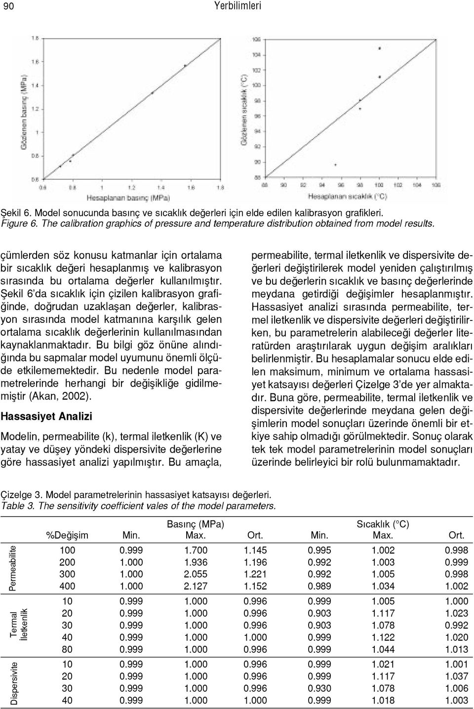 Ÿmlerden sšz konusu katmanlar i in ortalama bir sýcaklýk deûeri hesaplanmýß ve kalibrasyon sýrasýnda bu ortalama deûerler kullanýlmýßtýr.