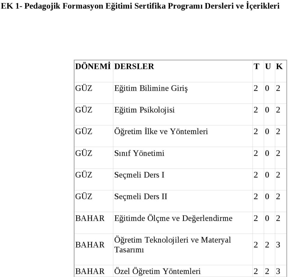 Sınıf Yönetimi 2 0 2 GÜZ Seçmeli Ders I 2 0 2 GÜZ Seçmeli Ders II 2 0 2 BAHAR Eğitimde Ölçme ve