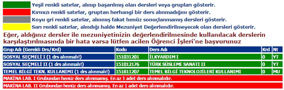 2) ÖN VE KESİN KAYITTA ÇOK DİKKATLİ OLMALISINIZ! DERS seçimi yaparken MEZUNİYET ŞABLON'unuzda Sınıf/Yarıyıl a ait uygun dersleri almalısınız. Aynı isimle birden fazla ders olabilmektedir.