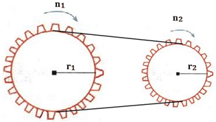 6- DİŞLİLER A- Eş Merkezli Dişliler B- Temas