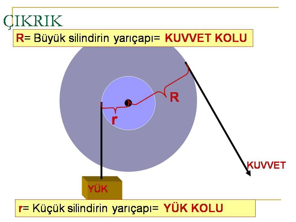 BASİT MAKİNELERDE