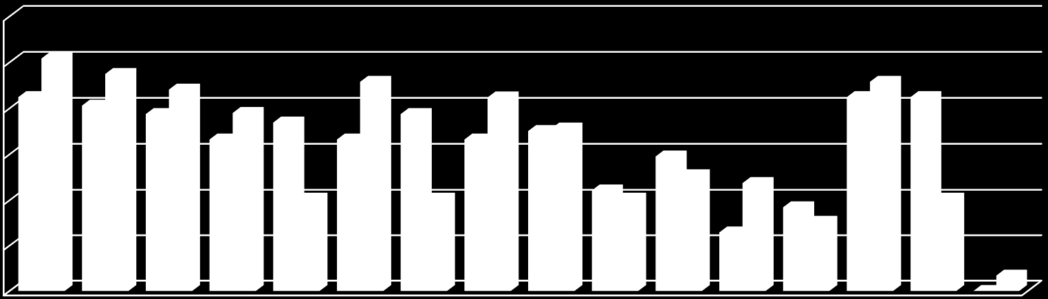 Odaların Eğitim İhtiyaçları Erzurum 12%