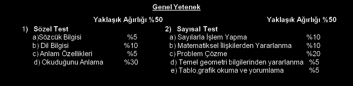 36 Verilerin Elde Edilmesi 2007 Yılında uygulanan KPSS 14 alt testten oluşmaktadır. Sınav 4 oturumda tamamlanmaktadır.