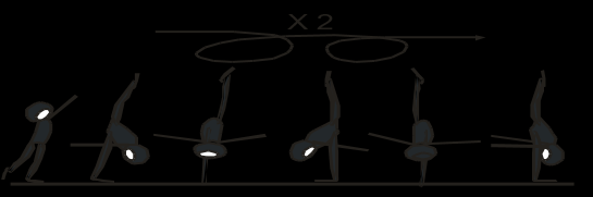 Bir veya iki ayak bitişik ayakta durulur D 286 0.6 FREE ILLUSION TO VERTICAL SPLIT 1. Bir bacak üstünde ayakta durulur 2. Illusion (360 ) yapılır 3. Vertical Split D 287 0.