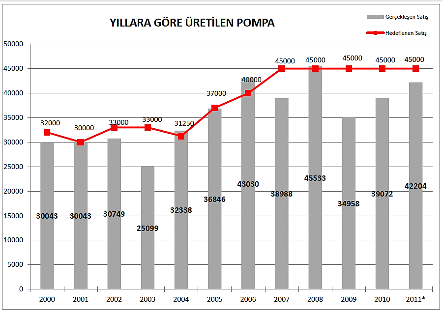 Yaprak No : Ek-14 Yapılan İş :