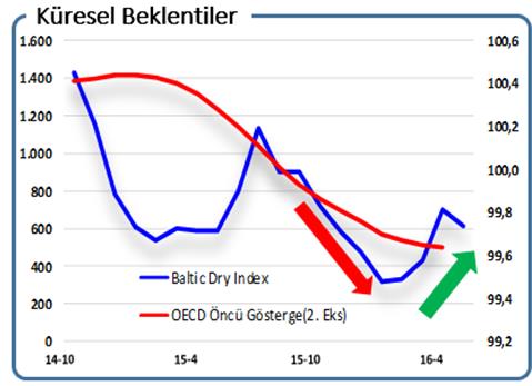 6. Sektörel Gelişmeler ve Faaliyetler İle İlgili Bilgiler Dünya Ekonomisi 2015, küresel riskler ve yaptırım kararlarıyla anılan bir yıl olmuştur.