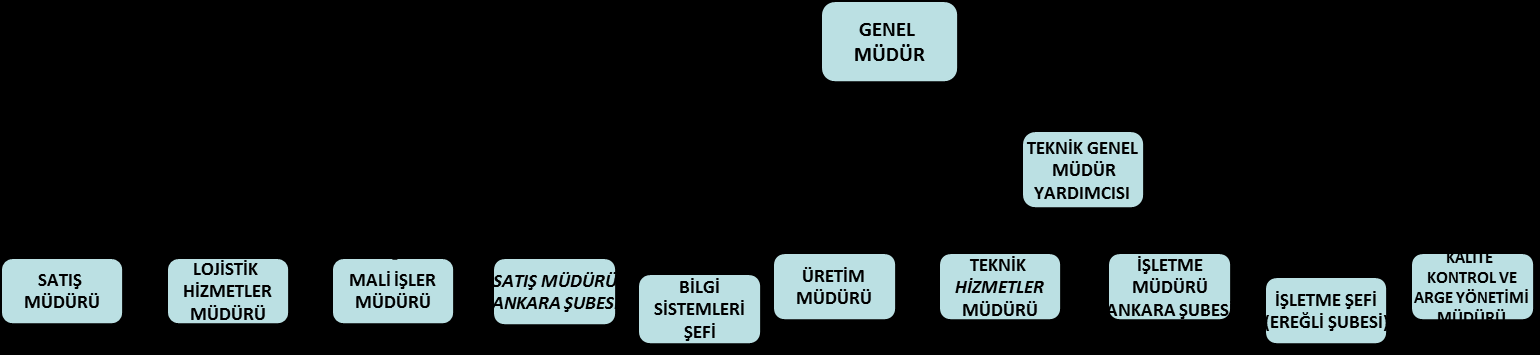 Sayfa No: 1 A- Genel Bilgiler 1. Rapor Dönemi 01/01/2016-31/03/2016 2. Ortaklığın - Ticaret Unvanı: BOLU ÇİMENTO SANAYİİ A.Ş.