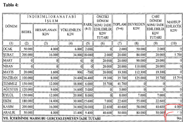 Sirküler Rapor 22.08.