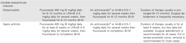 Tedavi Antifungal tedavi Cerrahi debritman Amp B deoksikolat içeren kemik dolgu Eklem