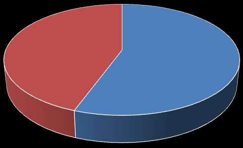 CMK Görevlendirmelerinde Eğitim Şartı Uygulanmasına İlişkin Veriler [CATEGORY NAME], [VALUE], [PERCENTAGE] [CATEGORY NAME], [VALUE], [PERCENTAGE] Eğitim Şartı Öngörmeyen Baro