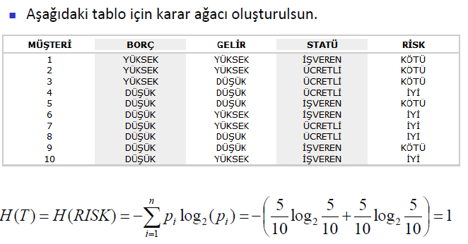 Örnek