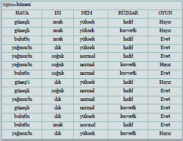 Uygulama: Hava