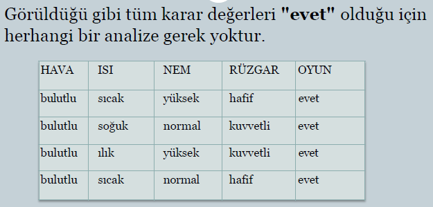 Adım 3: HAVA niteliğinin