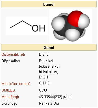 Etil alkol, bazik ortamda iyot çözeltisi ile tepkimeye girerek, önce asetaldehite yükseltgenir ve daha sonra, tri iyot asetaldehitin parçalanmasıyla da iyodoform meydana gelir. Tablo 1.