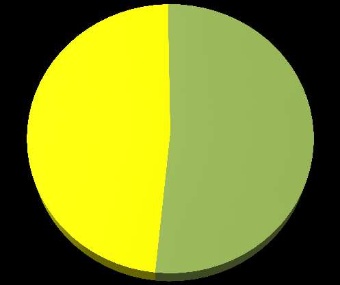 İncelenmesi Hayır 48% Evet 52% CİNSİYET Kadın 137