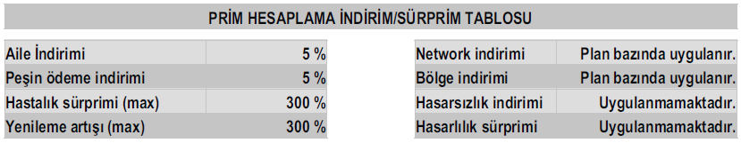 görüldüğünde sigorta şirketi tarafından yukarıda bahsedilen kriterler doğrultusunda her yıl yeniden hesaplanabilir ve değiştirilebilir.