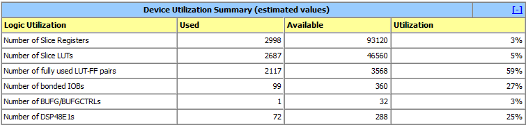 M. TUNA et al./ ISITES216 Alanya/Antalya - Turkey 361 Şekil 7. Heun-tabanlı PC kaotik osilatör ünitesi FPGA çip istatistikleri Tablo 1.