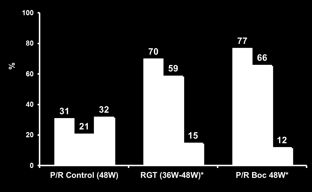 RESPOND Etkinlik :KVY Tedavi sonu Yanıt KVY Relaps d=37% P<0.0001 d=45% p=<0.