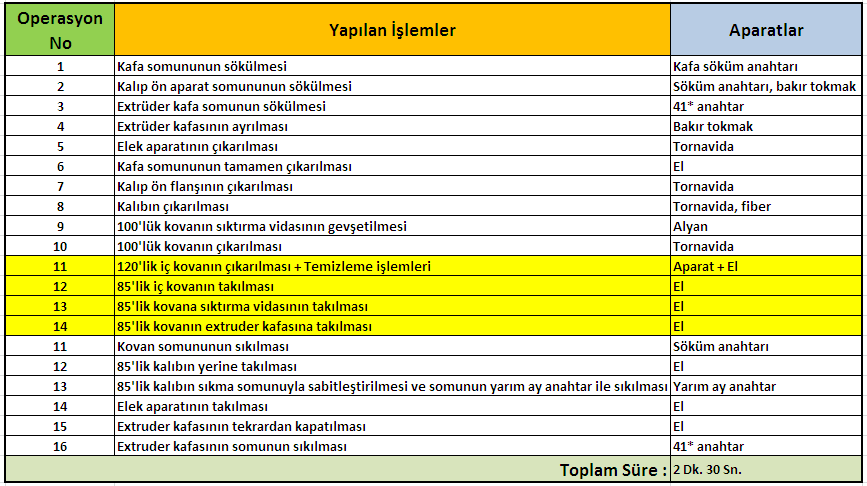 İYİLEŞTİRİLMİŞ