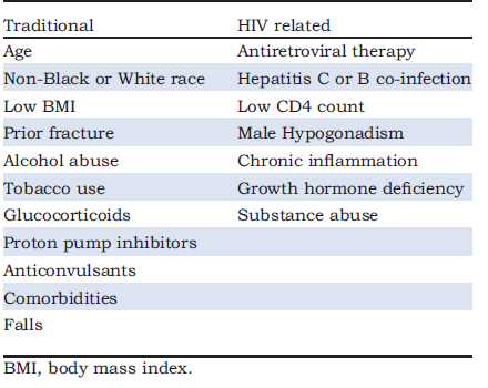 HIV enfekte bireylerde osteoporoz ve kırık için