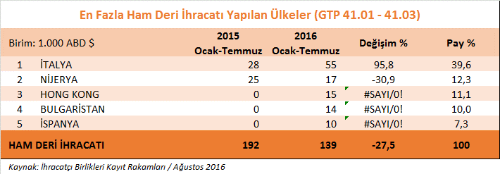 İTKİB Genel Sekreterliği Tekstil, Deri, Halı