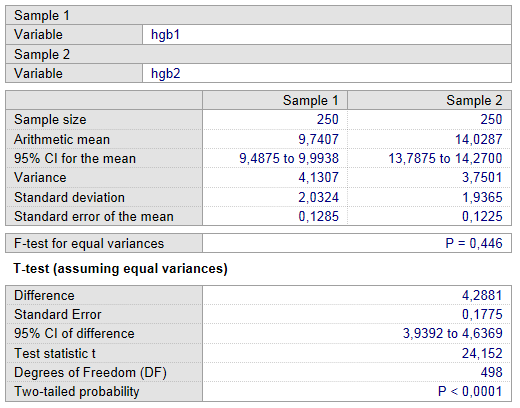 Gerekenden fazla sayıda denekle çalışmak kaynakların gereksiz tüketimine yol açar,