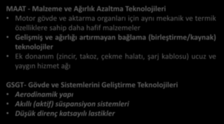 Taşıt Teknolojilerine Üst Bakış MAAT - Malzeme ve Ağırlık Azaltma Teknolojileri Motor gövde ve aktarma organları için aynı mekanik ve termik özelliklere sahip daha hafif malzemeler Gelişmiş ve