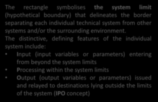 The rectangle symbolises the system limit (hypothetical boundary) that delineates the border separating each individual technical system from other systems and/or the surrounding environment.