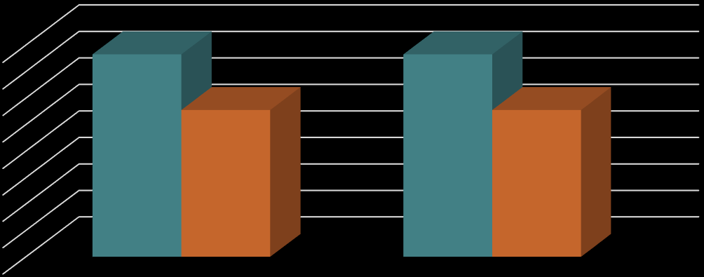 Bilgi Edinme Kanunu Kapsamında Yapılan Başvurular 2014 2015 ARTIŞ/AZALIŞ (%) Bilgi Edinme Başvuru Toplamı 153 111-27,4 Olumlu Cevaplanarak Bilgi ve Belgelere Erişim Sağlanan Başvurular Kısmen Olumlu