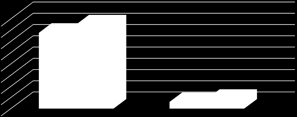 2014-2015 Yılları Engelli İndirimine Müracaat Edenlerin Faaliyet Grupları İlişkin Mukayeseli Dağılımı; FAALİYET GRUBU 2014 2015 ORAN (%) HİZMET ERBABI 338 375 10,9 HİZMET ERBABININ BAKMAKLA YÜKÜMLÜ