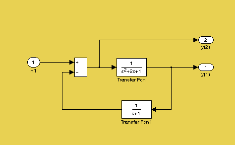 linmod komutu ile durum uzayının elde edilmesi ve frekans cevabı linmod komutu ile diyagram içinde durum uzayı formatında olmayan sistemin state