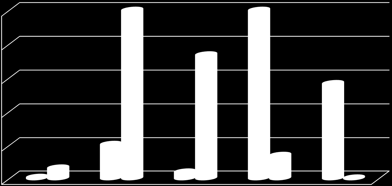 Çalışan BaşlıkGöstergeleri - Eğitim YIL 2015/6 Beyaz Yaka Mavi Yaka TÜPRAŞ 50 52.8 59 MsC %6 40 36.8 BsC %18,5 30 28.