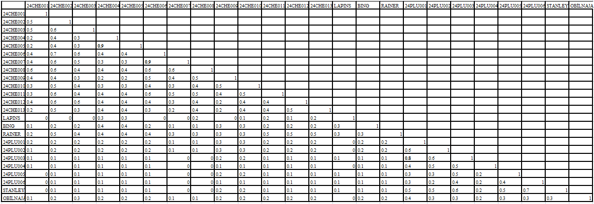 31 Çizelge 5.