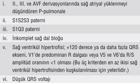 EKG Pulmoner hipertansiyonun saptanmasında EKG, özgül bir yöntem olmasına karşın, duyarlılığı oldukça düşüktür.