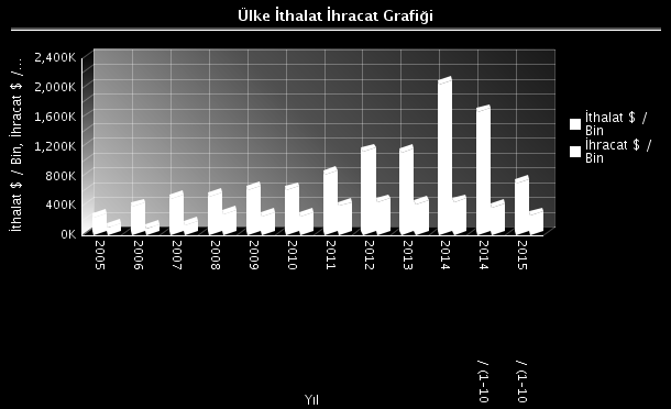 YARARLI BİLGİLER 1-3 Mart 2016 II.