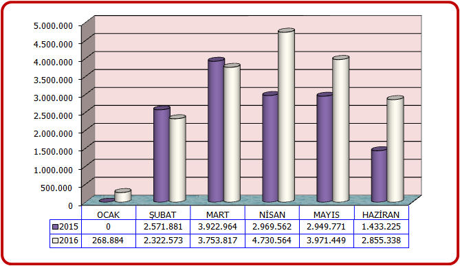 06- Sermaye Giderleri : 2015 ve 2016 Yılları Gider Karşılaştırma Tablosu