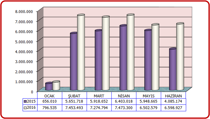 03- Mal ve Hizmet Alım Giderleri : 2015 ve 2016 Yılları Gider Karşılaştırma