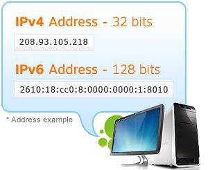 IP Adresi IP adresi belli bir ağa bağlı cihazların ağ üzerinden