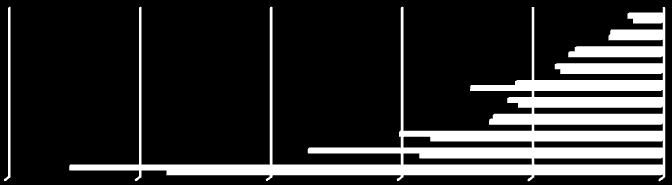 BALANCE VALUE -2015 (USD, thousand) -1.000.000-800.000-600.000-400.000-200.