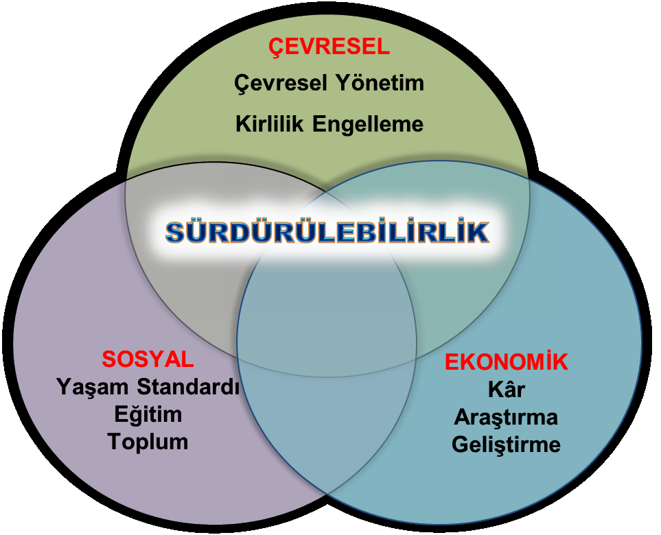 vermeden karşılamaktır AZALTIM TEKRAR KULLANIM GERİ DÖNÜŞÜM ENERJİ GERİ