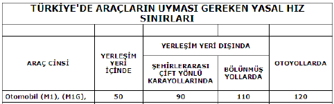 TATİL SÜRÜCÜSÜ İÇİN ÖNERİLER Hafif Ticari Araç [N1] (Minivan,