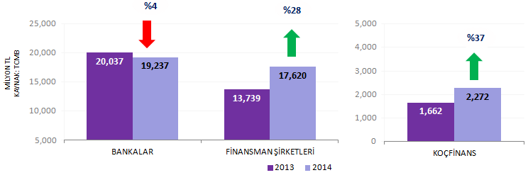 Bölüm 5 5.1 Finansal durum 2014 yılında TCMB nin sıkı para politikası ve alınan makro ihtiyati önlemlerin etkisiyle kredi büyüme hızı makul düzeyde kalmıştır.