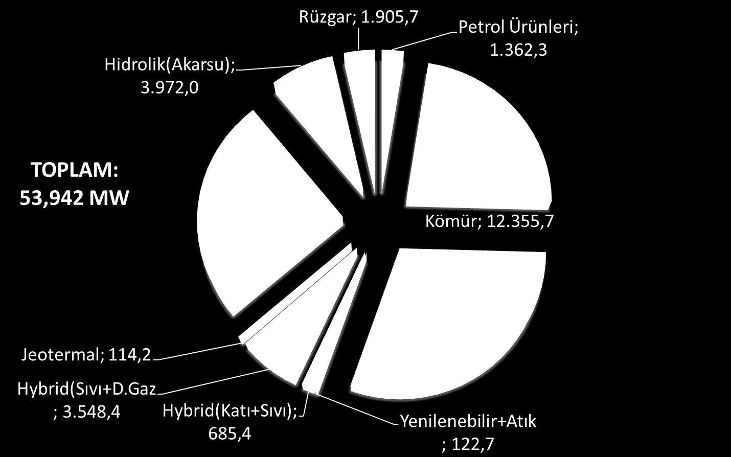 Kurulu Güç (30 Nisan 2012