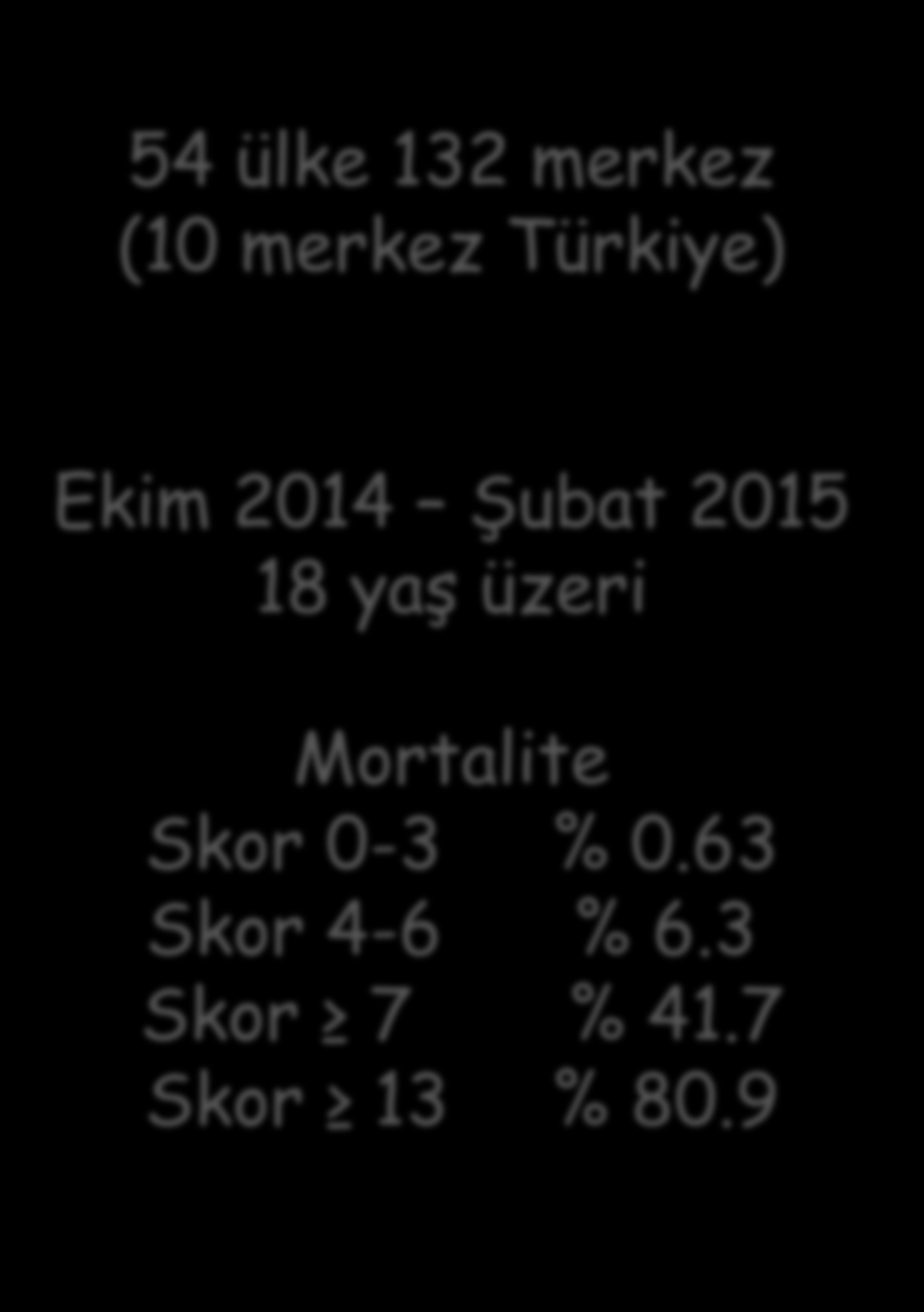 Komplike İAİ olan Hastalar için WSES 54 ülke 132 merkez Sepsis Severity Score (Skor 18) (10 merkez Türkiye) Risk faktörleri 5 Ekim 2014 Şubat 2015 Hastane başvurusunda 18 yaş üzeri klinik bulgular 5