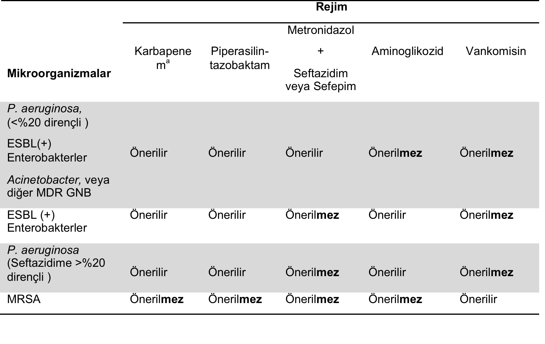 Sağlık-Bakımı ilişkili İntra-Abdominal