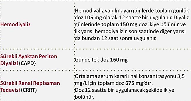 dozlar; kreatinin klerensi Normal ise 3 x 80-160 mg, 50-90 ml/dakika ise 2 x